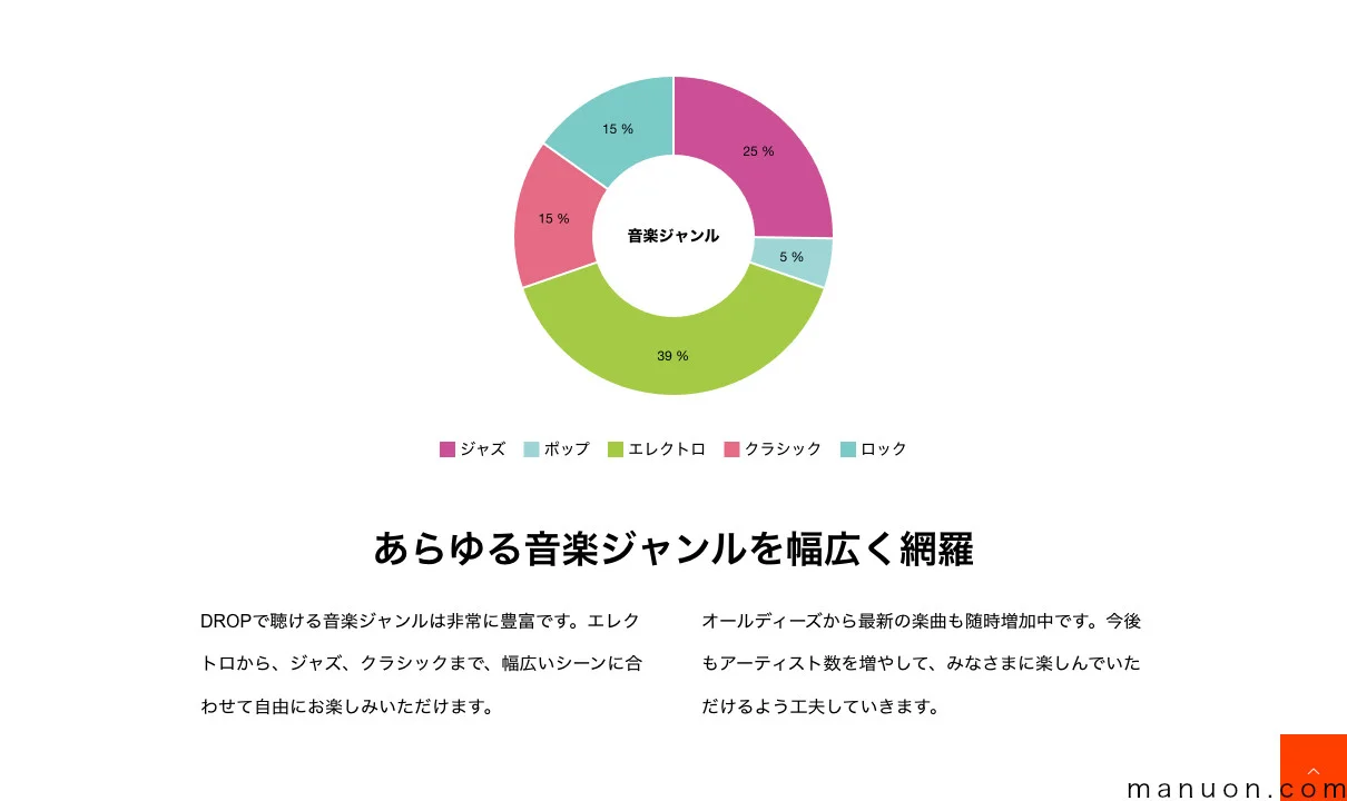 TCD DROPを使ったサイトデザイン事例集【企業サイト/ブログ】（tcd087 