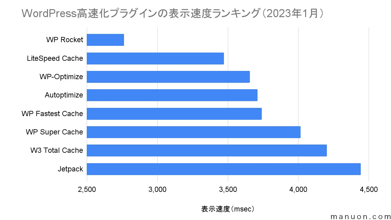 https://blog.ja.wp-search.org/wp-content/uploads/wordpress-plugin-page-speed-japan-202301.jpg.webp